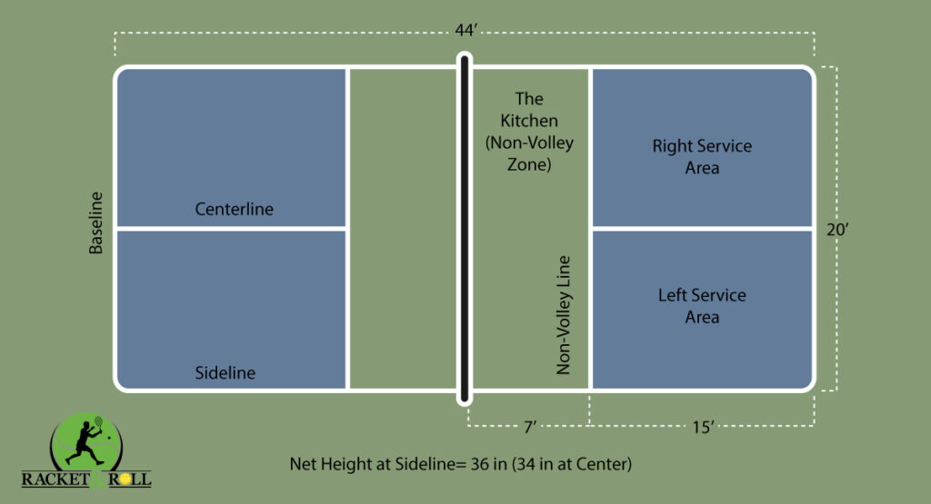 pickleball court dimensions
