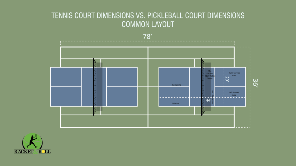 how many pickleball courts fit on a tennis court