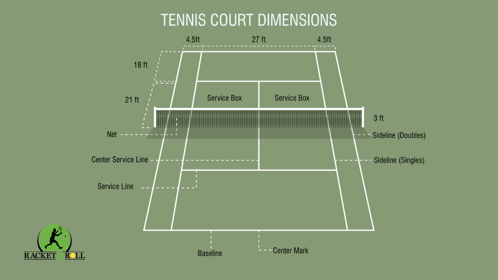 tennis court dimensions